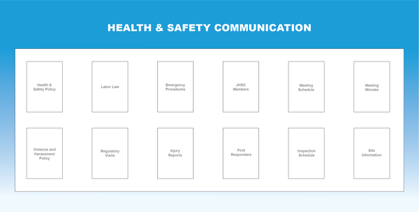 SGW Health & Safety Communication Board