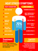 Heat Stress Awareness - Heat Stress Symptoms Signs