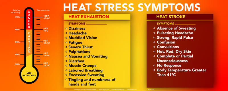 Heat Stress Awareness - Heat Stress Symptoms Heat Stress Banner