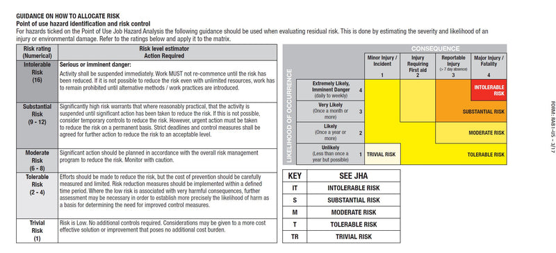 Custom Job Hazard Analysis Book - English